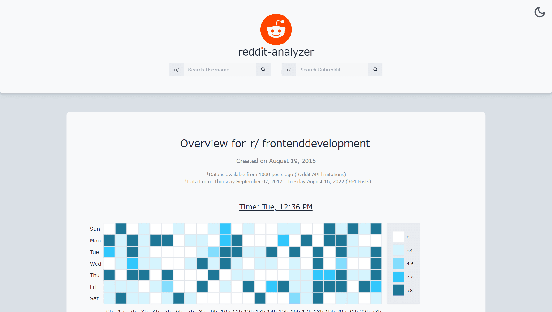 Reddit Analyzer-preview